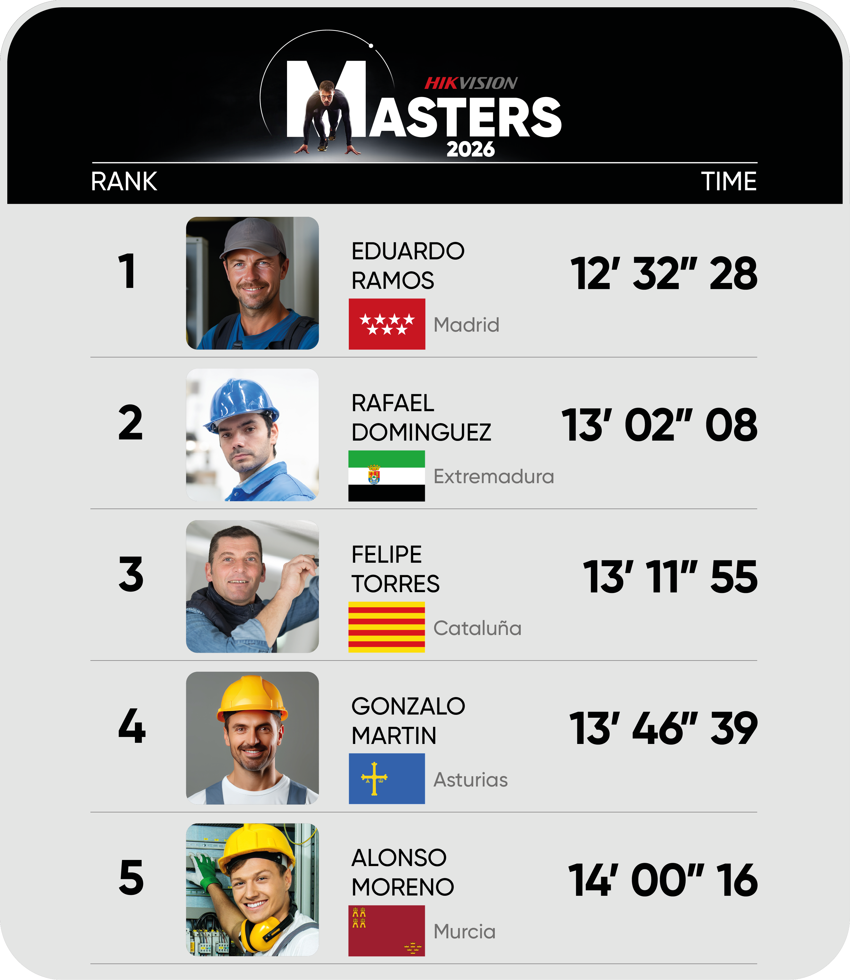 Ranking for Landing 2026