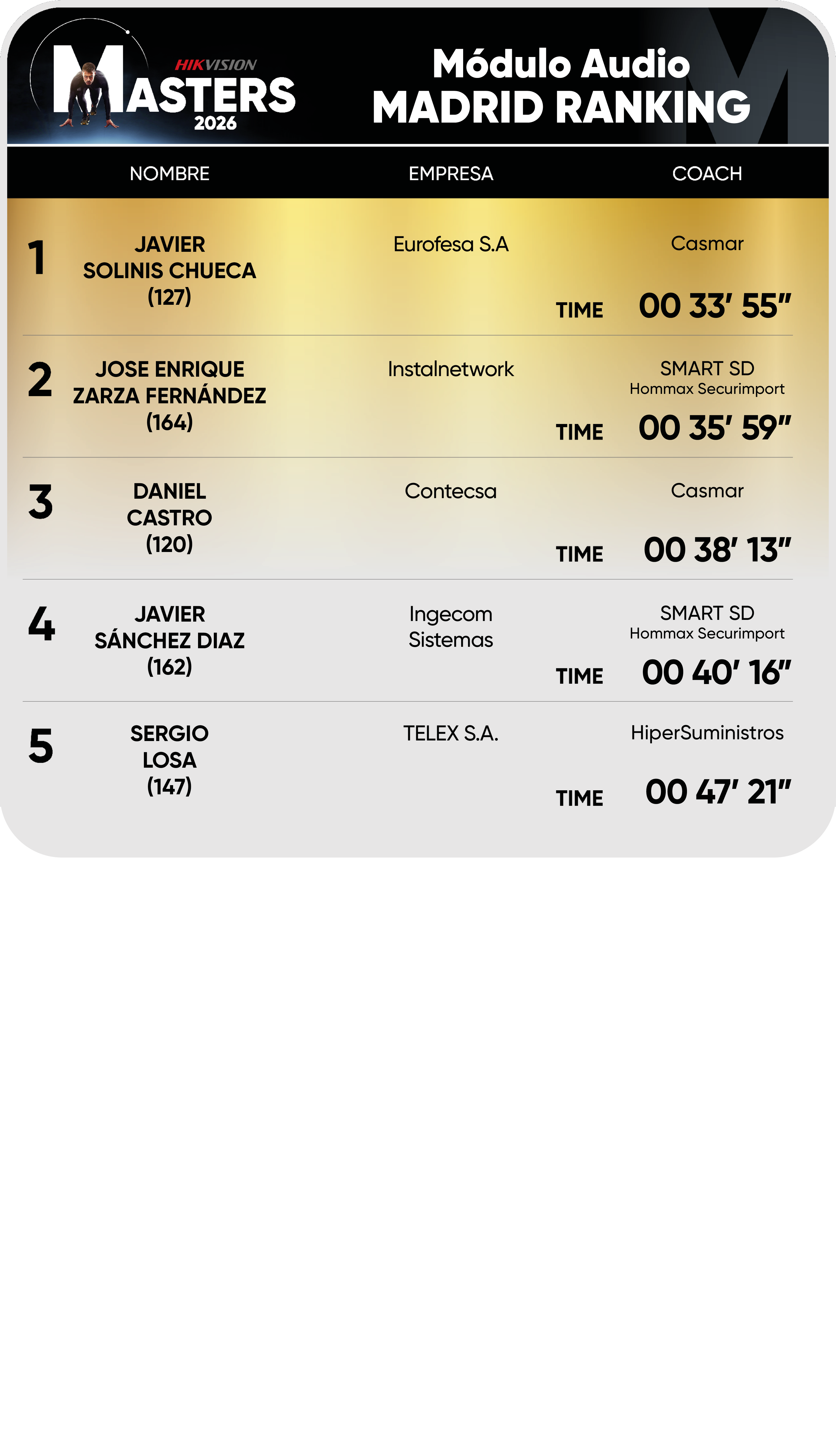 Editable Madrid ranking Audio