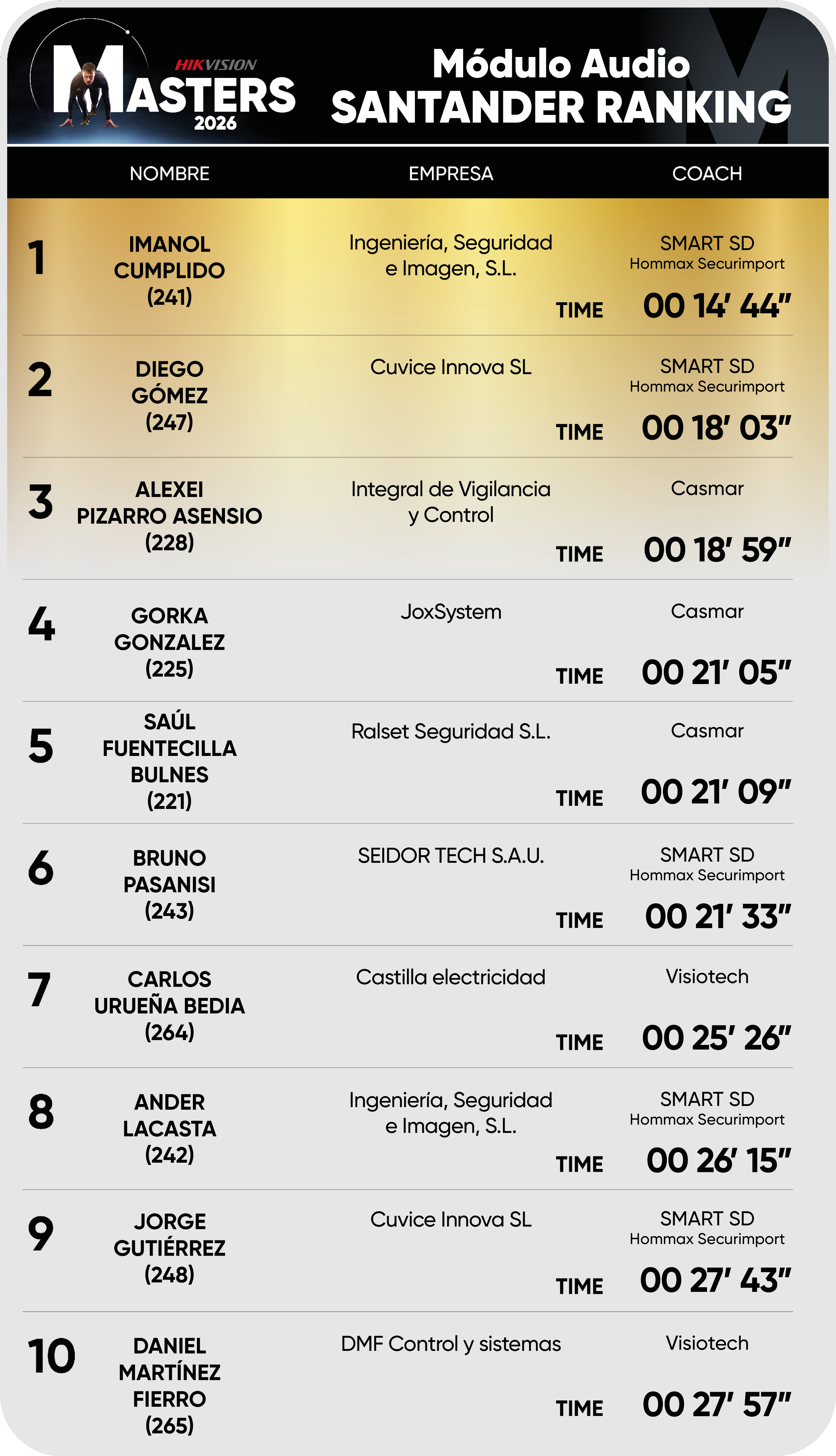Editable Santander ranking Audio