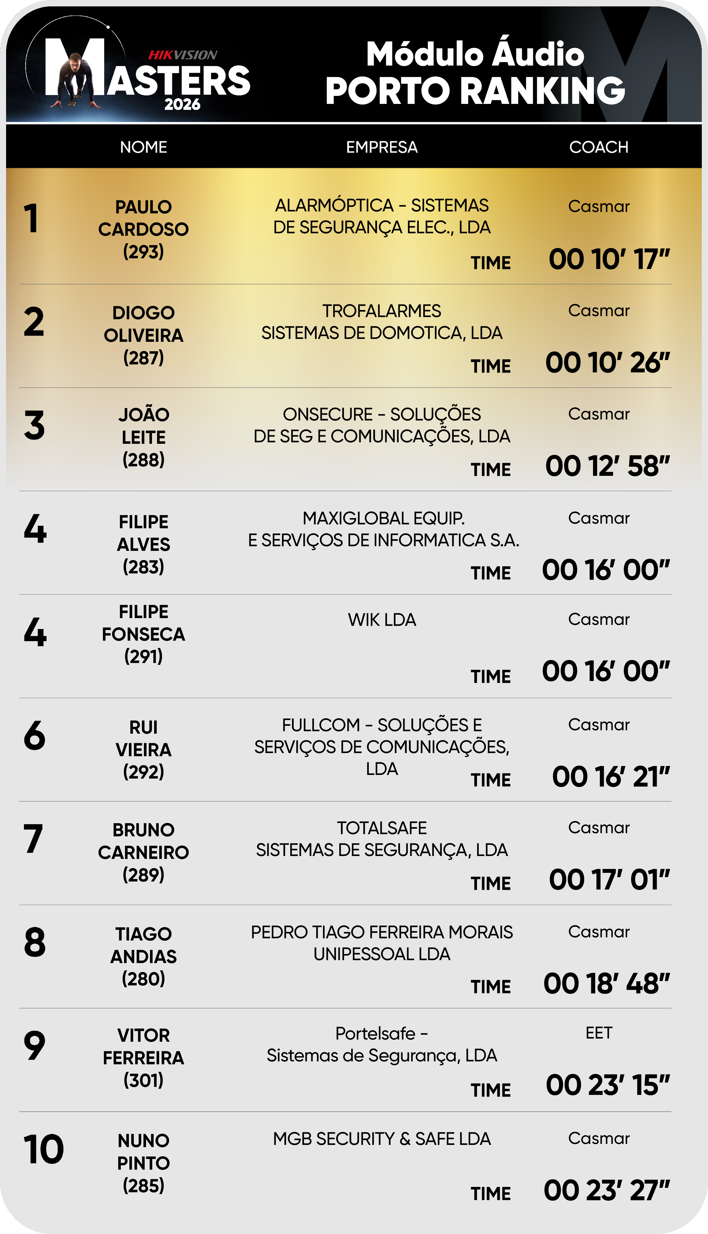 Editable Oporto ranking Audio