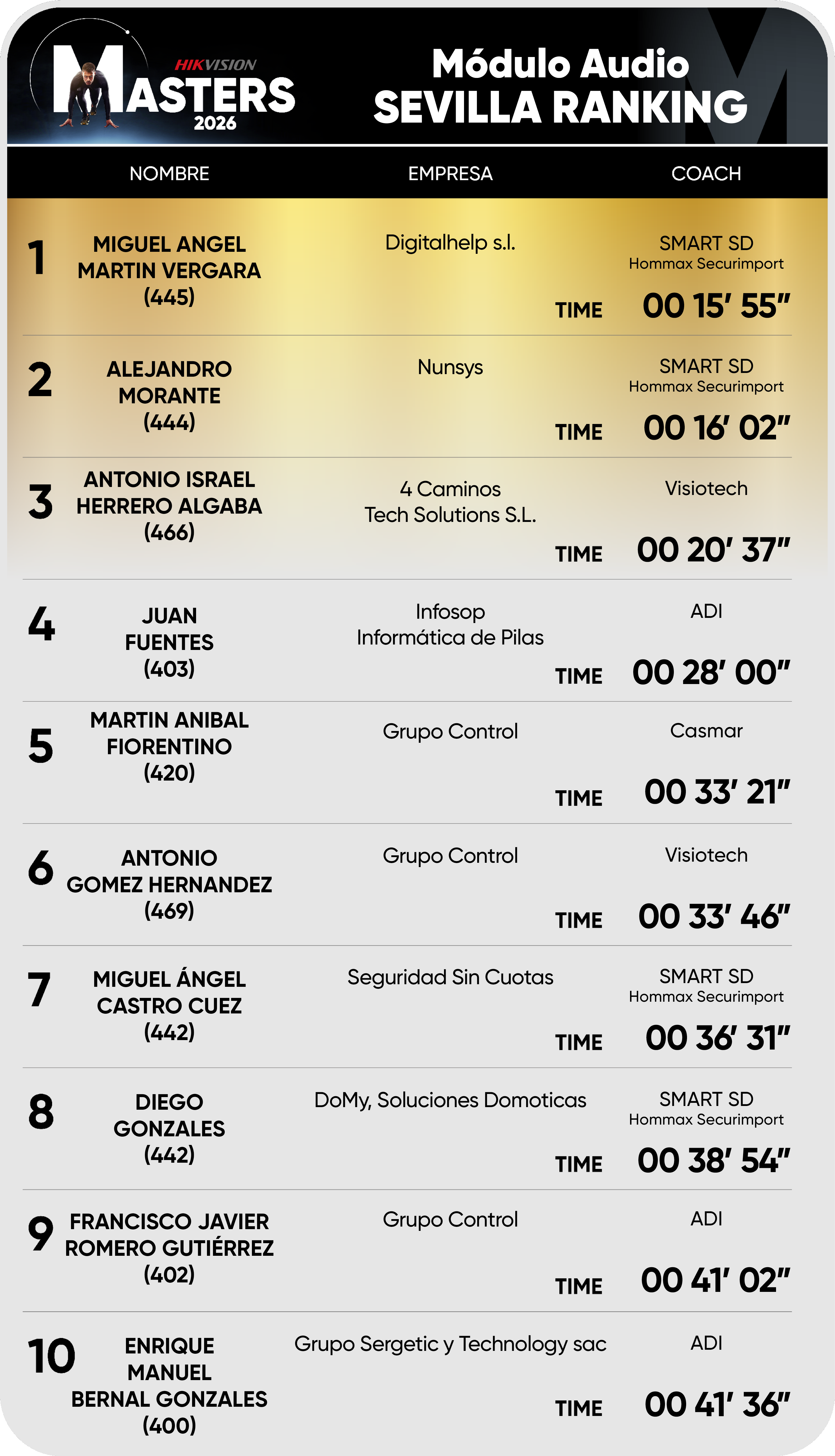 Editable Sevilla ranking Audio