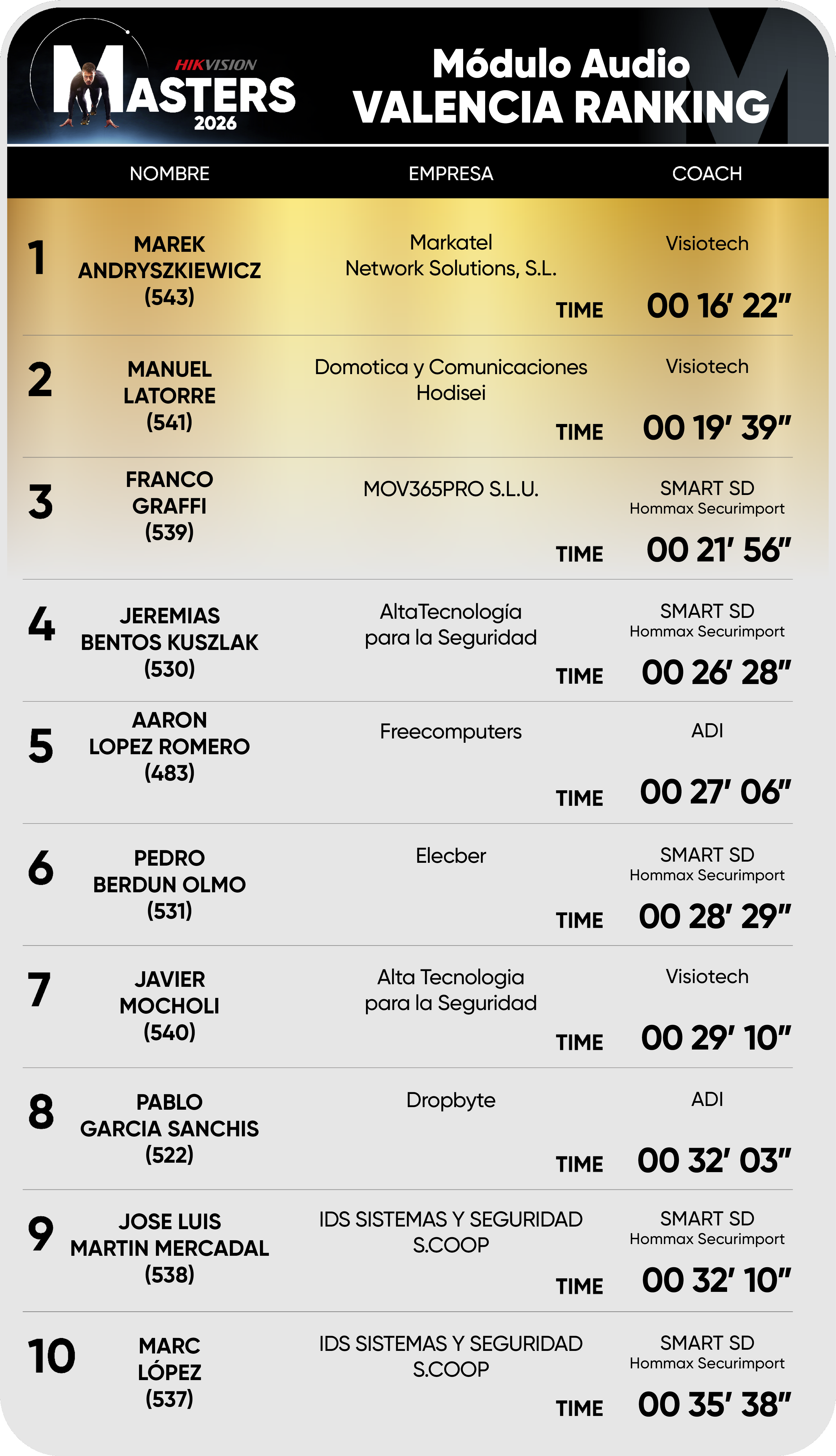 Editable Valencia ranking Audio
