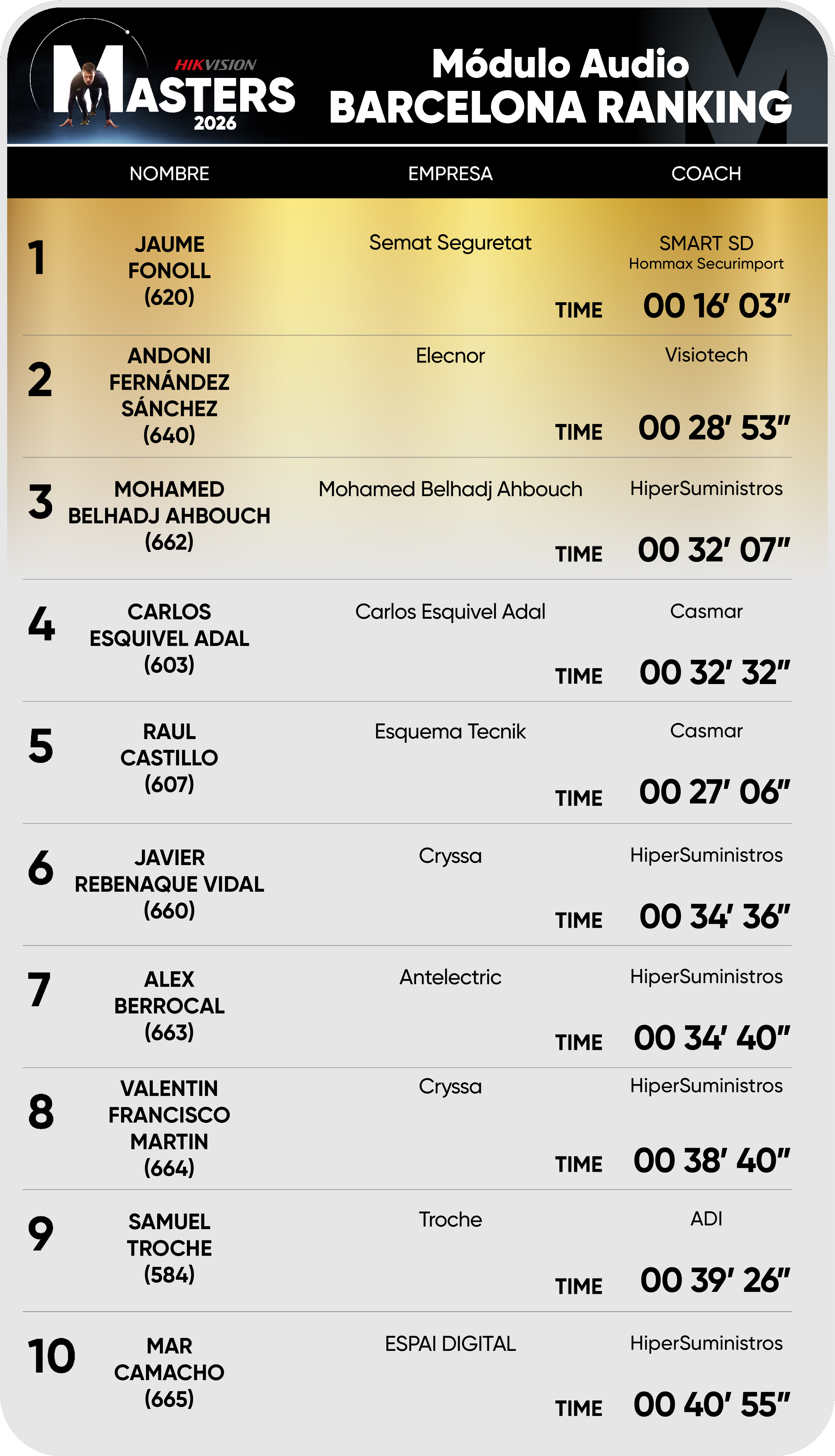 Editable Barcelona ranking Audio