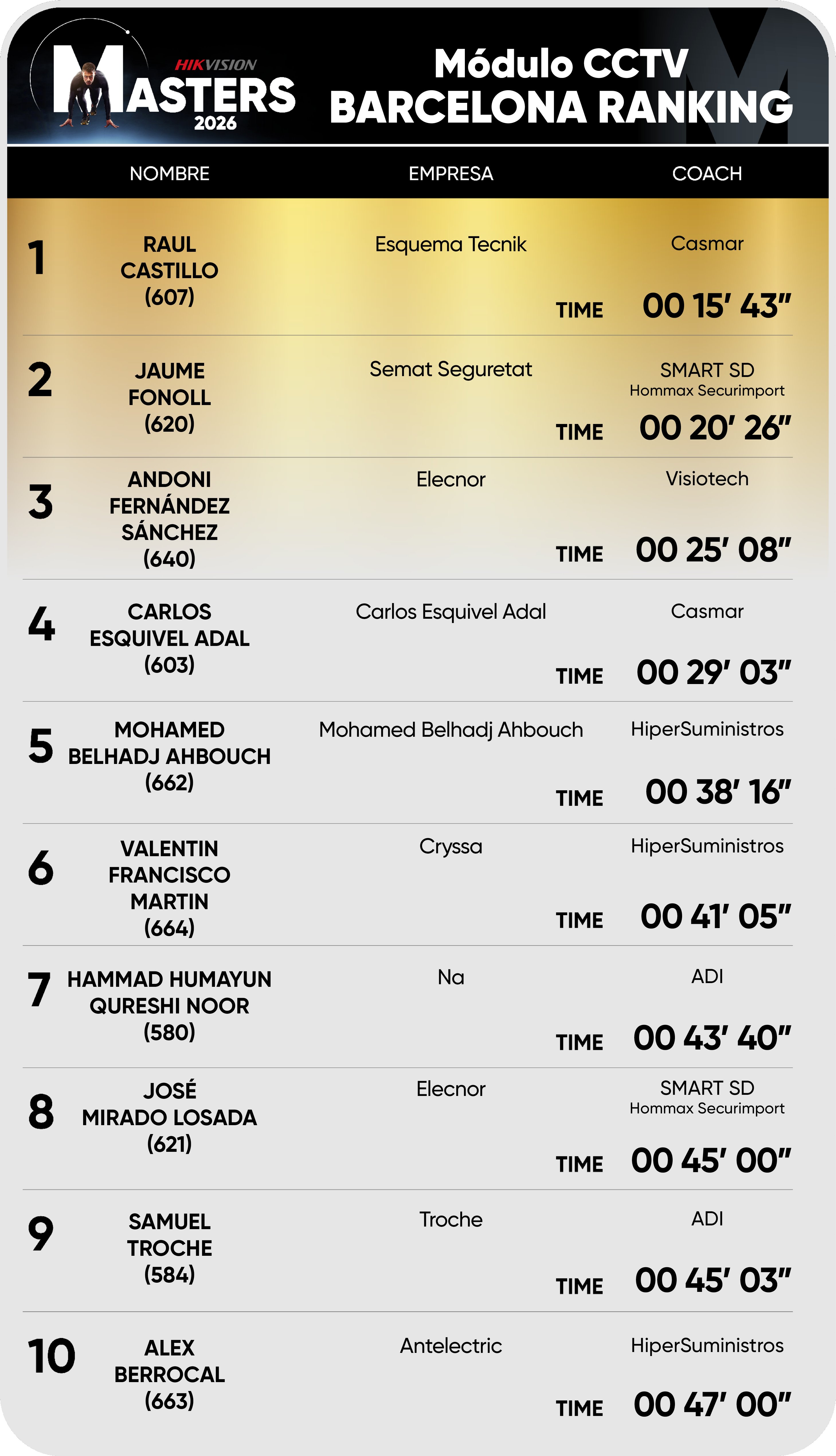 Editable Barcelona ranking CCTV