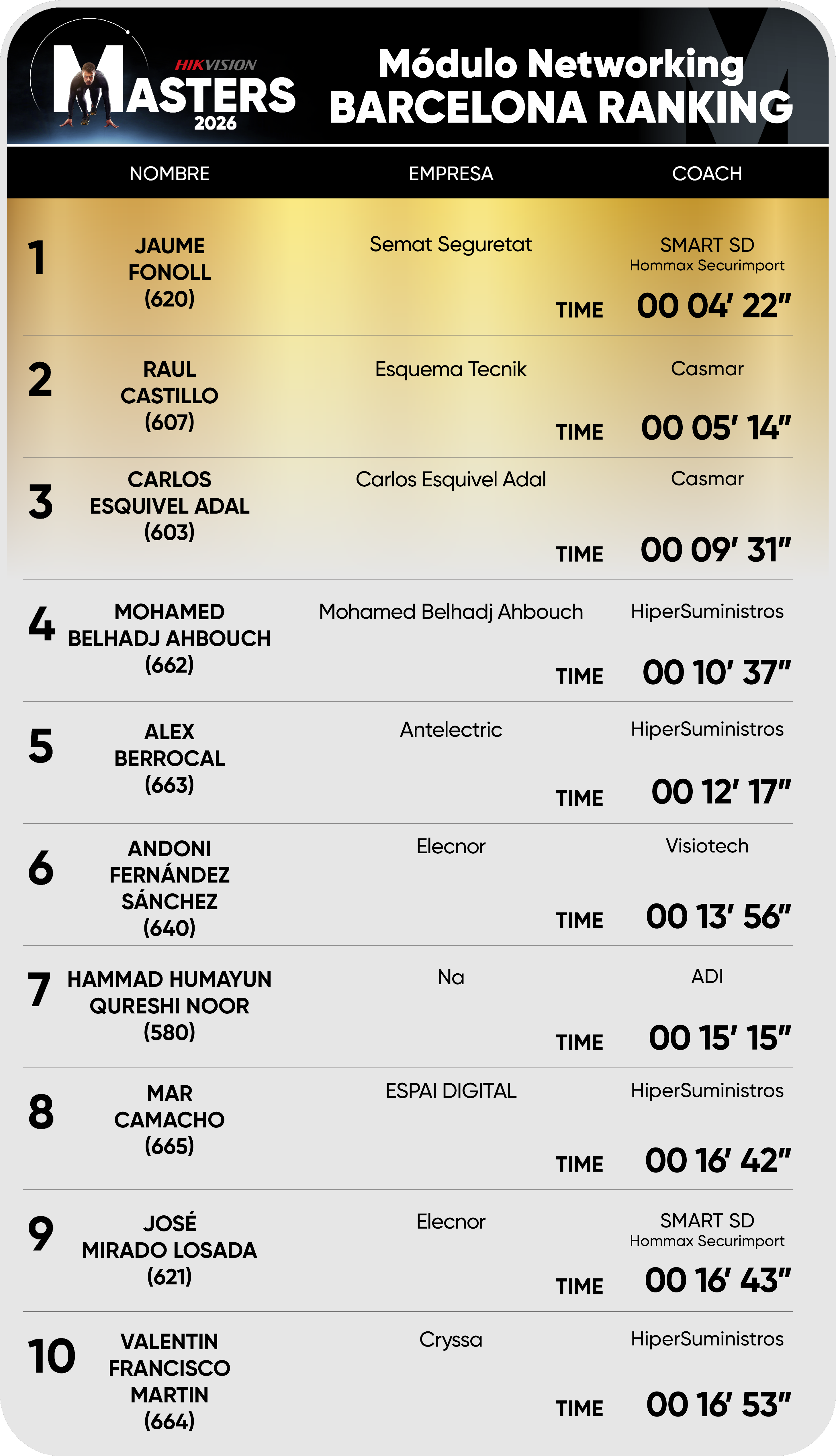 Editable Barcelona ranking Networking